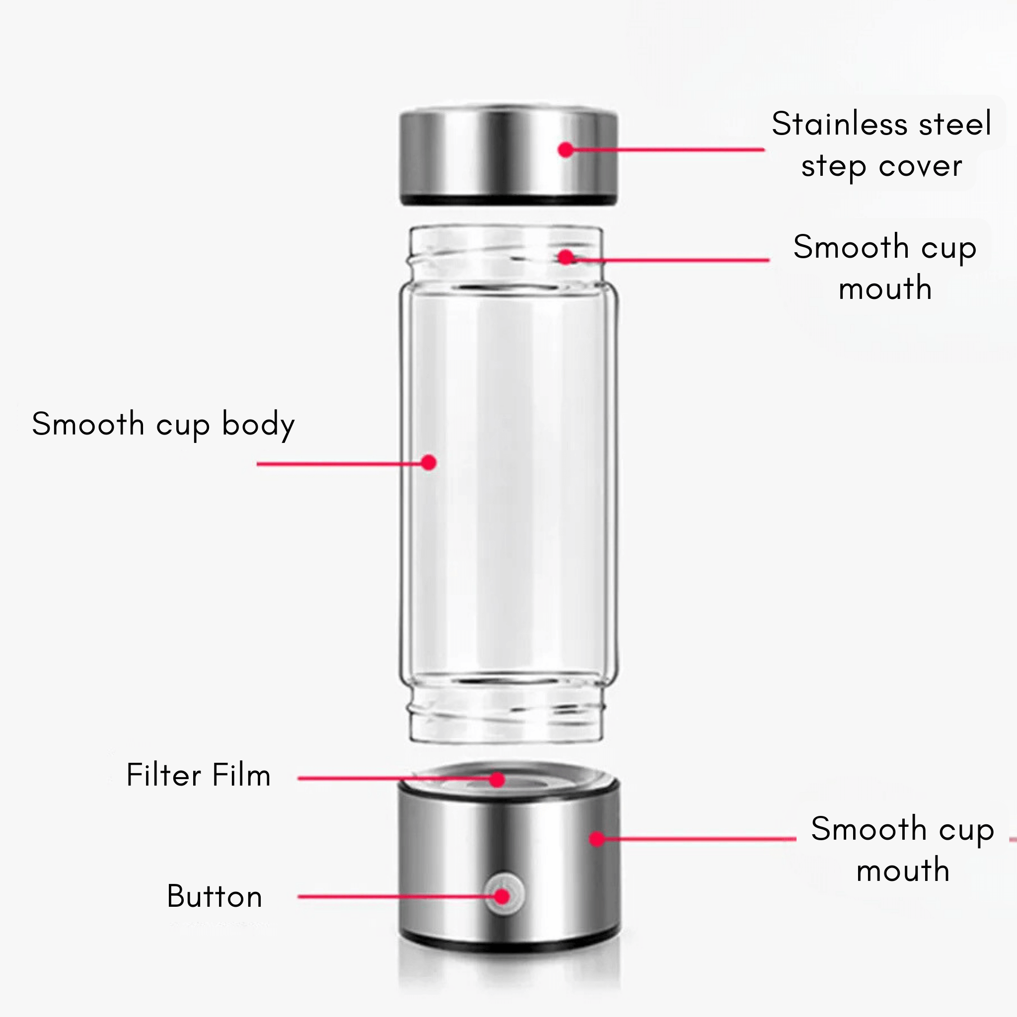 Elena Hydrogen Water Bottle Energy Focus USB
