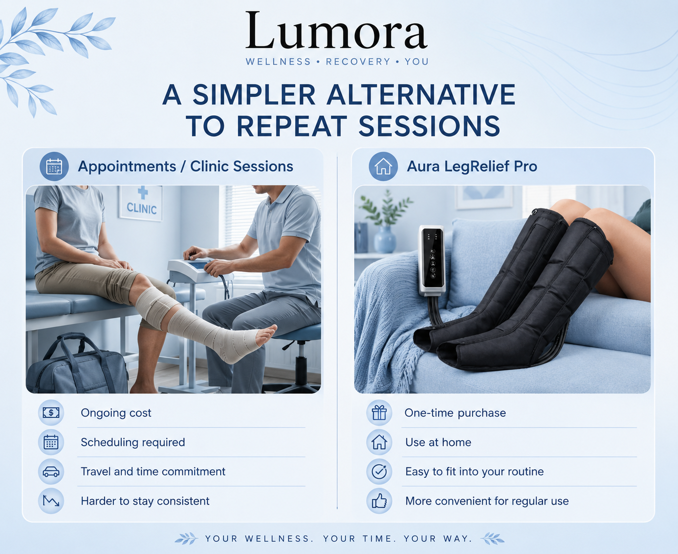 Chandria Leg Compression Massager